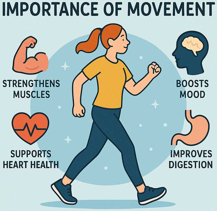 BLOGPOST_MovingYourBody_02022026.jpg BLOGPOST_MovingYourBody_02022026.jpg